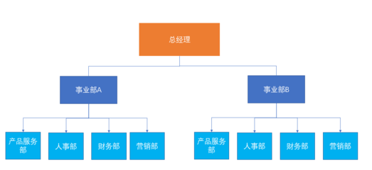 2023注會《戰(zhàn)略》重編考點(diǎn) 橫向分工八種結(jié)構(gòu)平面設(shè)計(jì)與解析