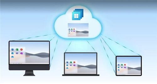 chip奇譜視角 Windows 365云電腦發(fā)布，微軟的軟件金錢魔法再次上演